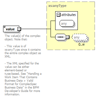 brm_wsdl_diagrams/brm_wsdl_p1432.png