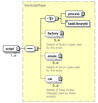 brm_wsdl_diagrams/brm_wsdl_p1470.png