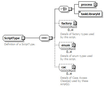 brm_wsdl_diagrams/brm_wsdl_p1471.png