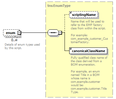 brm_wsdl_diagrams/brm_wsdl_p1477.png