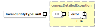 brm_wsdl_diagrams/brm_wsdl_p1484.png