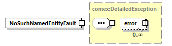 brm_wsdl_diagrams/brm_wsdl_p1495.png