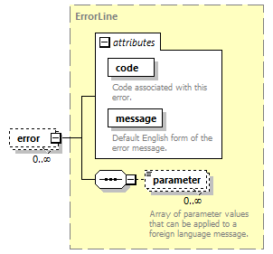 brm_wsdl_diagrams/brm_wsdl_p1511.png