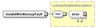 brm_wsdl_diagrams/brm_wsdl_p1519.png