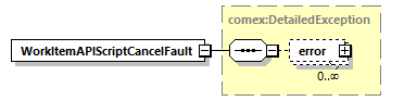 brm_wsdl_diagrams/brm_wsdl_p1529.png