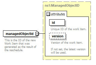 brm_wsdl_diagrams/brm_wsdl_p1534.png