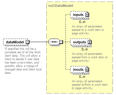 brm_wsdl_diagrams/brm_wsdl_p1535.png