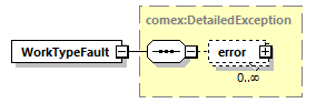 brm_wsdl_diagrams/brm_wsdl_p1536.png