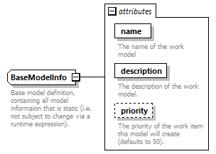 brm_wsdl_diagrams/brm_wsdl_p1547.png