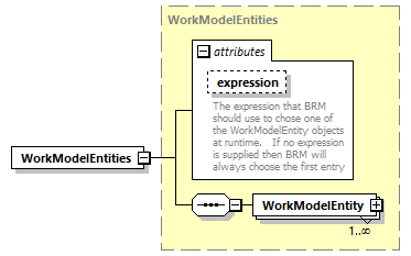 brm_wsdl_diagrams/brm_wsdl_p156.png