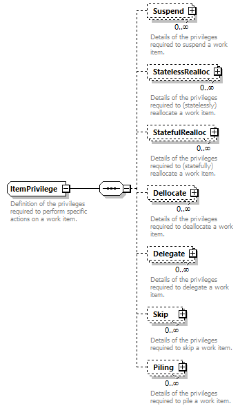 brm_wsdl_diagrams/brm_wsdl_p1567.png