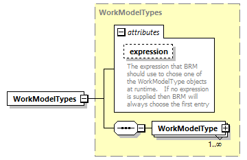 brm_wsdl_diagrams/brm_wsdl_p157.png