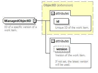 brm_wsdl_diagrams/brm_wsdl_p1579.png