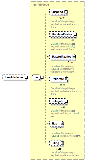 brm_wsdl_diagrams/brm_wsdl_p158.png