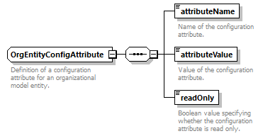 brm_wsdl_diagrams/brm_wsdl_p1586.png