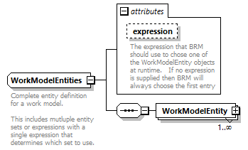 brm_wsdl_diagrams/brm_wsdl_p160.png