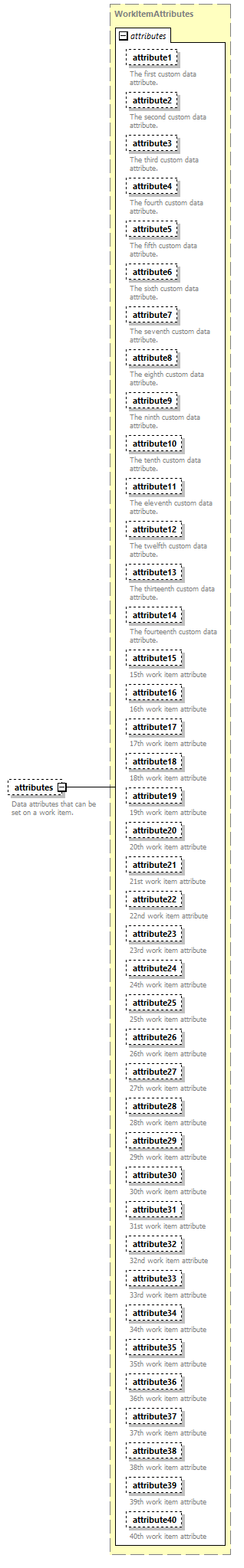 brm_wsdl_diagrams/brm_wsdl_p1603.png