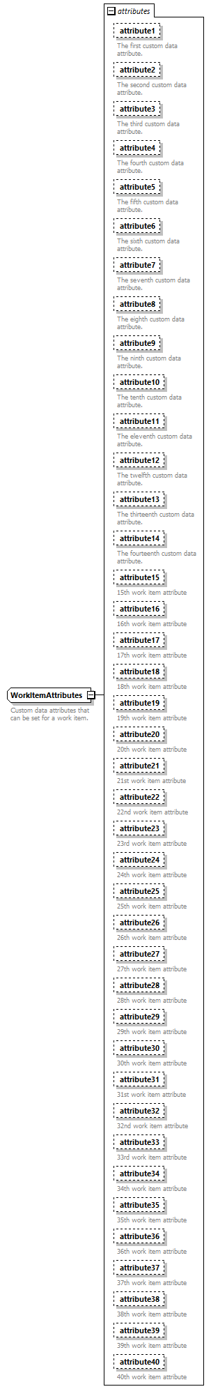 brm_wsdl_diagrams/brm_wsdl_p1608.png