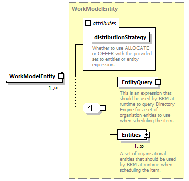 brm_wsdl_diagrams/brm_wsdl_p161.png