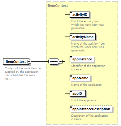 brm_wsdl_diagrams/brm_wsdl_p1615.png