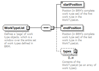 brm_wsdl_diagrams/brm_wsdl_p1659.png