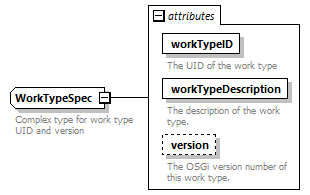 brm_wsdl_diagrams/brm_wsdl_p1698.png