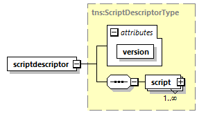 brm_wsdl_diagrams/brm_wsdl_p1714.png