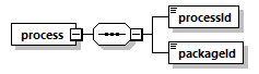 brm_wsdl_diagrams/brm_wsdl_p1728.png