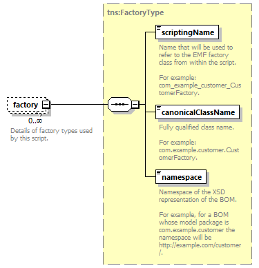 brm_wsdl_diagrams/brm_wsdl_p1732.png