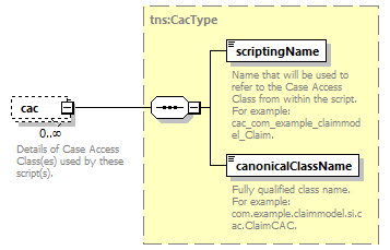 brm_wsdl_diagrams/brm_wsdl_p1734.png