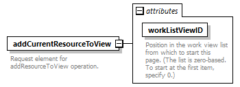 brm_wsdl_diagrams/brm_wsdl_p1735.png