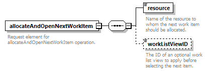 brm_wsdl_diagrams/brm_wsdl_p1737.png