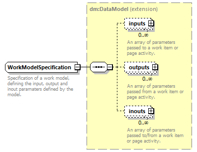brm_wsdl_diagrams/brm_wsdl_p176.png