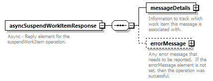 brm_wsdl_diagrams/brm_wsdl_p1768.png