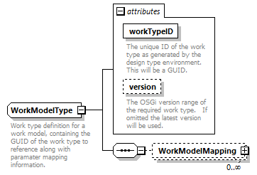 brm_wsdl_diagrams/brm_wsdl_p177.png