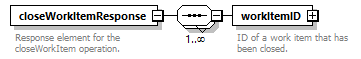 brm_wsdl_diagrams/brm_wsdl_p1782.png