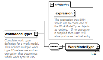 brm_wsdl_diagrams/brm_wsdl_p179.png