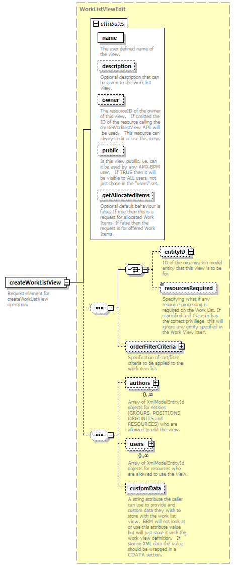 brm_wsdl_diagrams/brm_wsdl_p1791.png