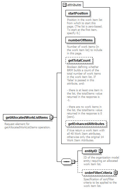 brm_wsdl_diagrams/brm_wsdl_p1813.png