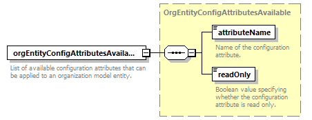 brm_wsdl_diagrams/brm_wsdl_p1837.png