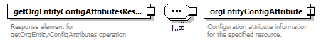 brm_wsdl_diagrams/brm_wsdl_p1838.png