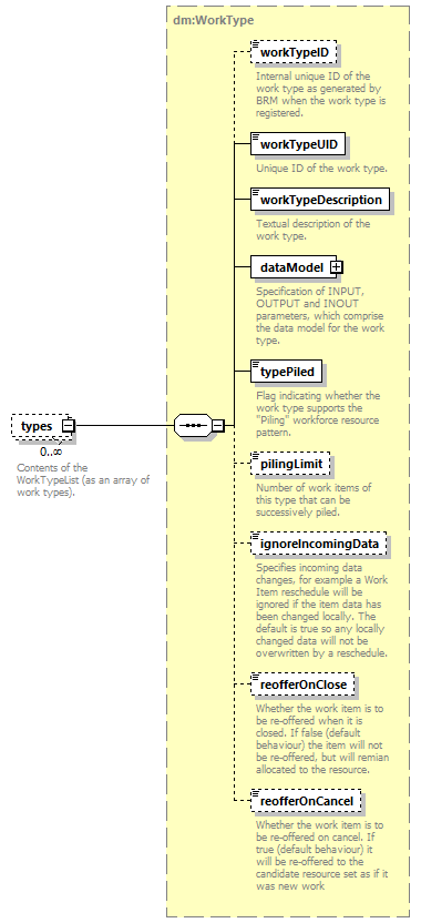 brm_wsdl_diagrams/brm_wsdl_p184.png