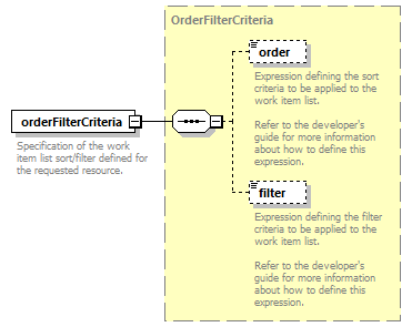 brm_wsdl_diagrams/brm_wsdl_p1846.png