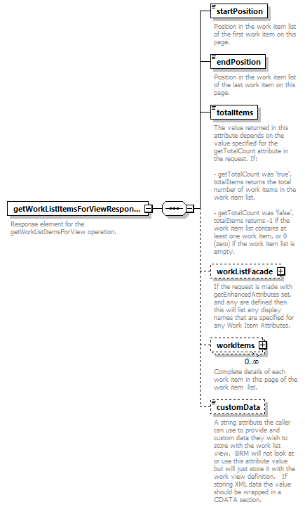 brm_wsdl_diagrams/brm_wsdl_p1871.png