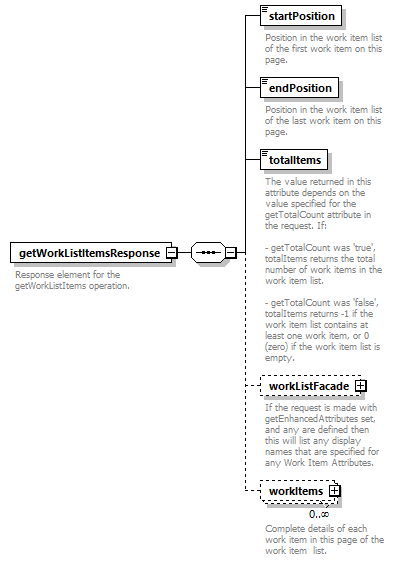 brm_wsdl_diagrams/brm_wsdl_p1878.png