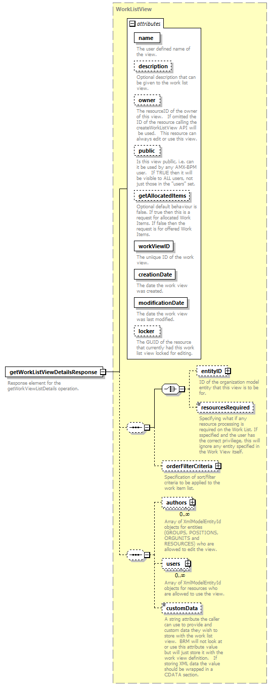 brm_wsdl_diagrams/brm_wsdl_p1885.png