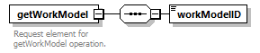 brm_wsdl_diagrams/brm_wsdl_p1886.png