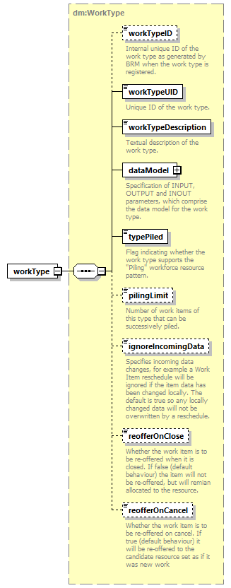 brm_wsdl_diagrams/brm_wsdl_p1898.png