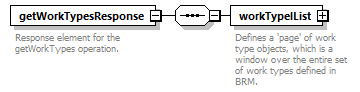 brm_wsdl_diagrams/brm_wsdl_p1902.png