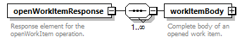 brm_wsdl_diagrams/brm_wsdl_p1912.png